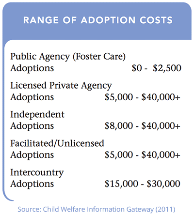 adoption-costs-chart